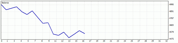 Click to Enlarge

Name: macd combo.gif
Size: 6 KB