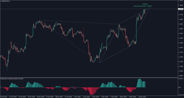 Click to Enlarge

Name: GBPUSD.tffH1.png
Size: 25 KB