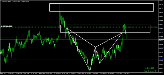 Click to Enlarge

Name: USDCADWeekly.png
Size: 19 KB