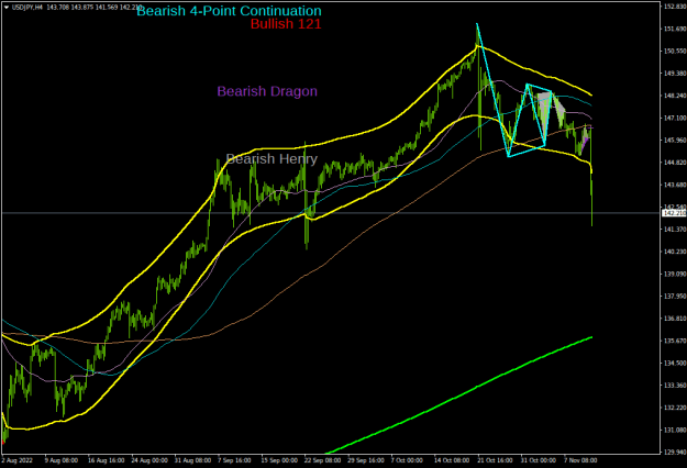 Click to Enlarge

Name: usdjpy-h4-aaa-company.png
Size: 23 KB