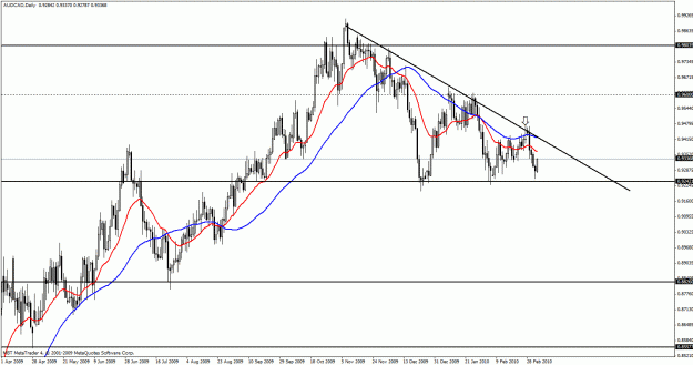 Click to Enlarge

Name: audcad.gif
Size: 29 KB