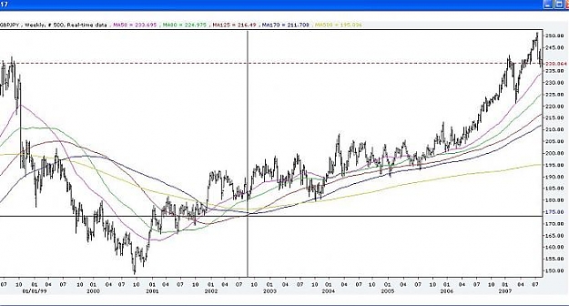Click to Enlarge

Name: GBPJPY Aug 12 07 weekly.jpg
Size: 44 KB