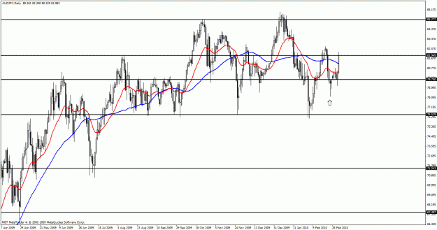 Click to Enlarge

Name: audjpy.gif
Size: 30 KB