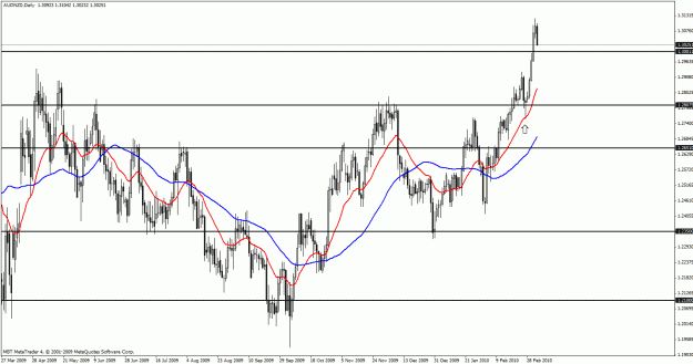 Click to Enlarge

Name: audnzd.gif
Size: 31 KB