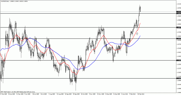 Click to Enlarge

Name: audnzd.gif
Size: 31 KB