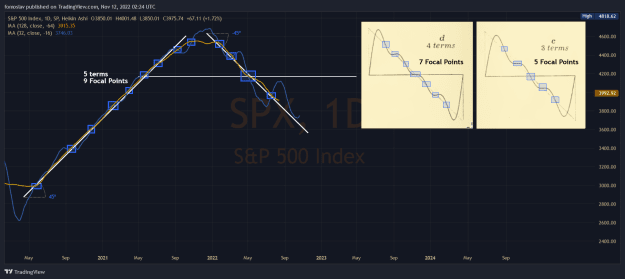 Click to Enlarge

Name: SPX_4 Term or 3 Term daily.png
Size: 73 KB