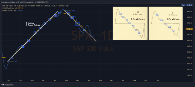 Click to Enlarge

Name: SPX_4 Term or 3 Term daily.png
Size: 73 KB