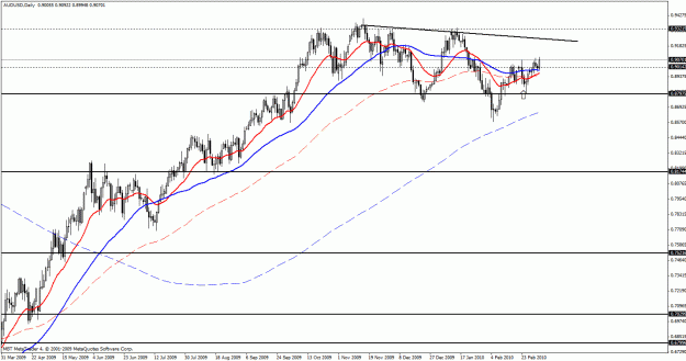 Click to Enlarge

Name: audusd.gif
Size: 28 KB