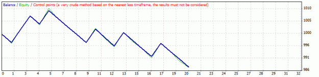 Click to Enlarge

Name: 30m 50ema bounce.gif
Size: 8 KB