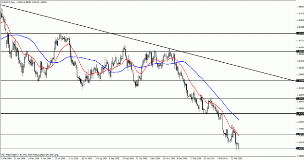 Click to Enlarge

Name: eurcad.gif
Size: 27 KB