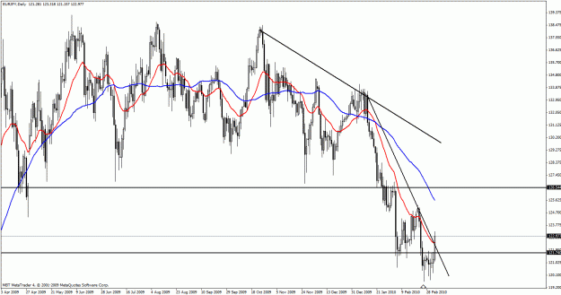 Click to Enlarge

Name: eurjpy.gif
Size: 33 KB