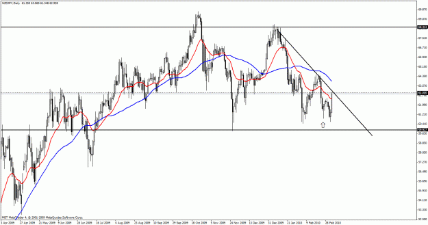 Click to Enlarge

Name: nzdjpy.gif
Size: 30 KB