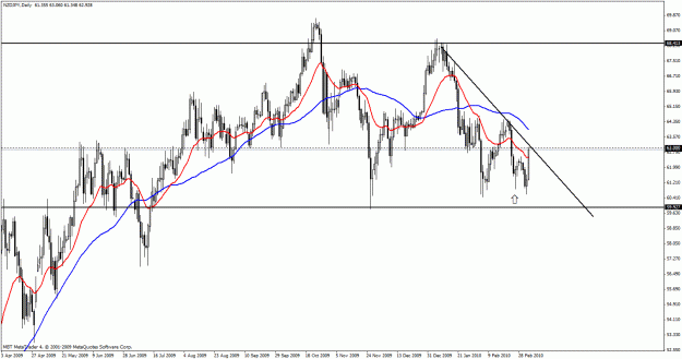 Click to Enlarge

Name: nzdjpy.gif
Size: 30 KB