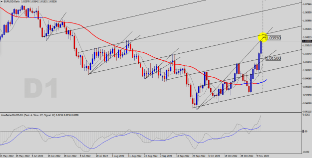 Click to Enlarge

Name: EURUSD-D1.png
Size: 26 KB