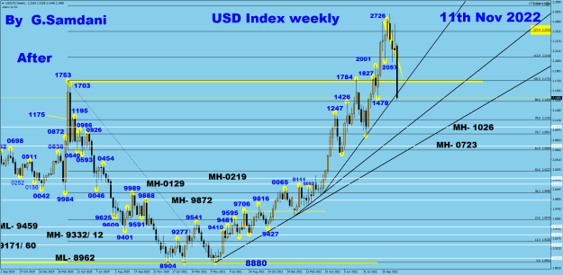 Click to Enlarge

Name: USDX weekly  11-11-22  After.png
Size: 50 KB
