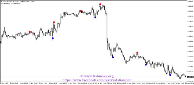 Click to Enlarge

Name: USDCADM15 scapling intratrading swing trader mql5 forex www.fx-binary.org metatrader .jpg
Size: 87 KB