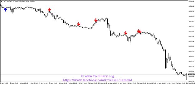 Click to Enlarge

Name: CADCHFM15 Reversal Diamond indicator mt4 mt5 forex trading www.fx-binary.org metatrader .jpg
Size: 78 KB