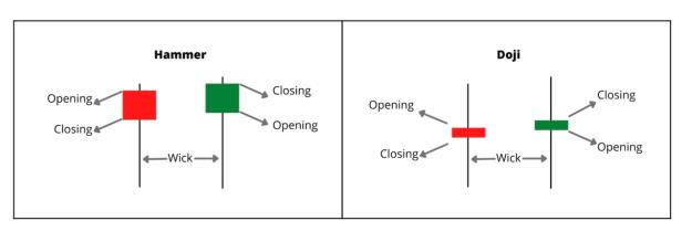 Click to Enlarge

Name: Hammer-vs.-Doji-Candlestick.jpg
Size: 52 KB