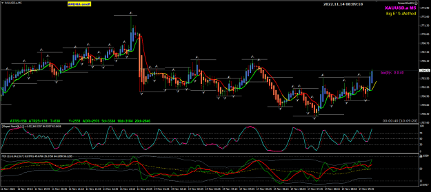 Click to Enlarge

Name: XAUUSD Nov14 M5 LO 14-11-2022 4-09-22 pm.png
Size: 34 KB