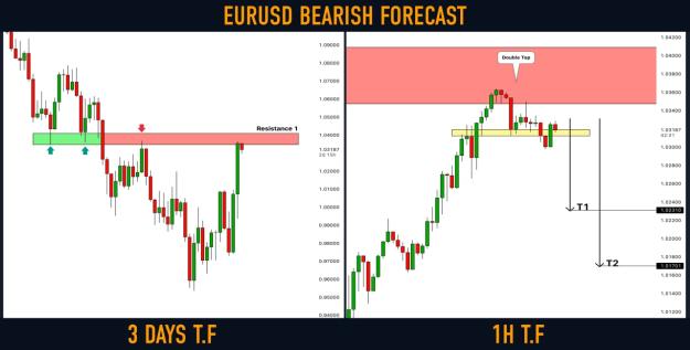 Click to Enlarge

Name: EurUSD.jpg
Size: 68 KB