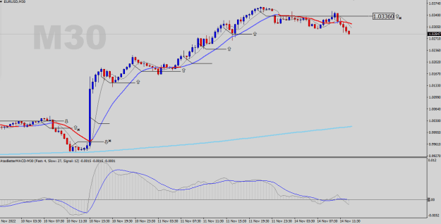 Click to Enlarge

Name: EURUSD-M30.png
Size: 17 KB