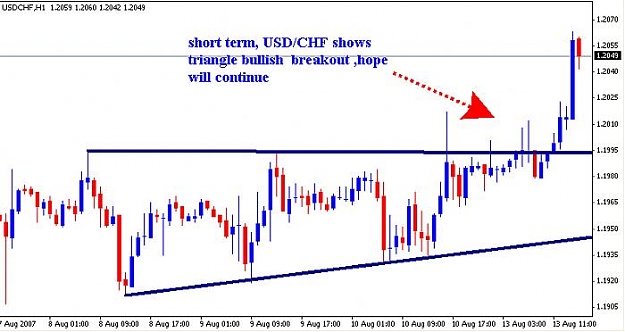 Click to Enlarge

Name: usdchf breakout.jpg
Size: 41 KB