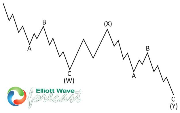 Click to Enlarge

Name: Elliott-Wave-Double-Three-Pattern.jpg
Size: 59 KB