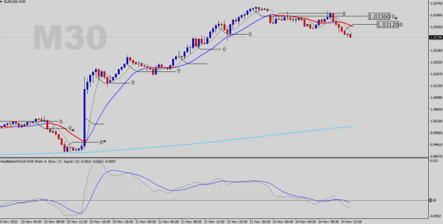 Click to Enlarge

Name: EURUSD-M30.png
Size: 18 KB