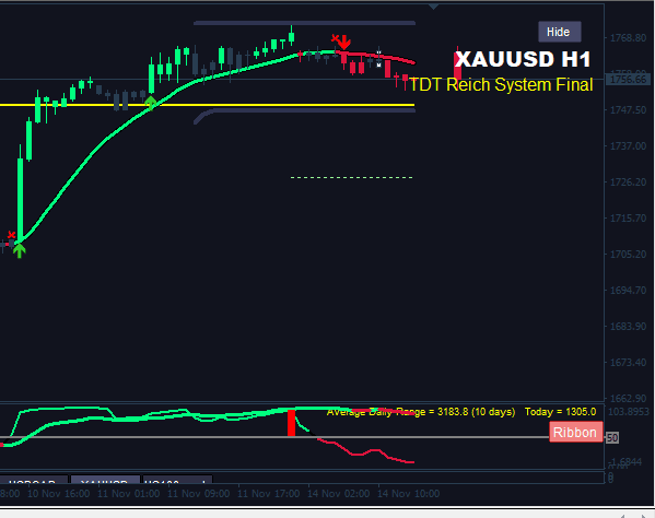 Click to Enlarge

Name: xauusd 14.11 h1.png
Size: 8 KB