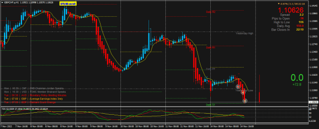 Click to Enlarge

Name: GBPCHF.pH1.png
Size: 25 KB