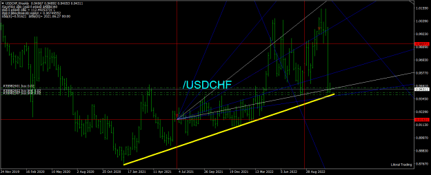 Click to Enlarge

Name: USDCHFWeekly.png
Size: 29 KB