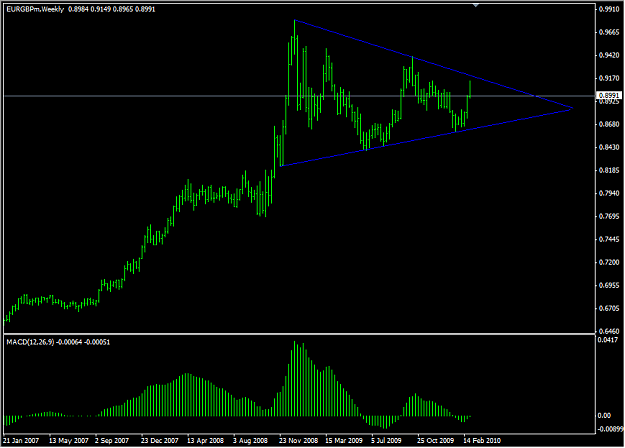 Click to Enlarge

Name: eurgbp.png
Size: 29 KB