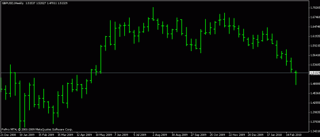 Click to Enlarge

Name: weekly pin gbp-usd.gif
Size: 9 KB