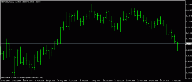 Click to Enlarge

Name: weekly pin gbp-usd.gif
Size: 9 KB