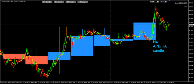 Click to Enlarge

Name: XAUUSD Nov15 m5 with H4 APB candle 15-11-2022 6-16-16 pm.png
Size: 25 KB