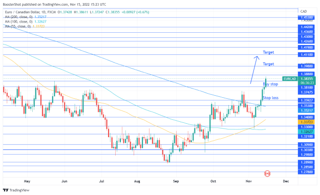 Click to Enlarge

Name: EURCAD_2022-11-15_10-23-37.png
Size: 41 KB