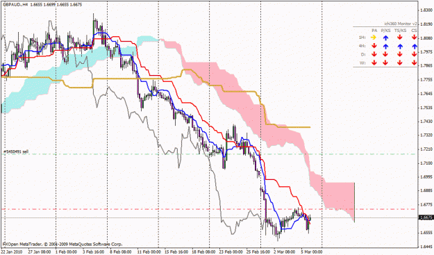 Click to Enlarge

Name: gbpaud.gif
Size: 28 KB