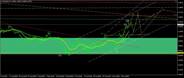 Click to Enlarge

Name: EURUSDH4.png
Size: 17 KB