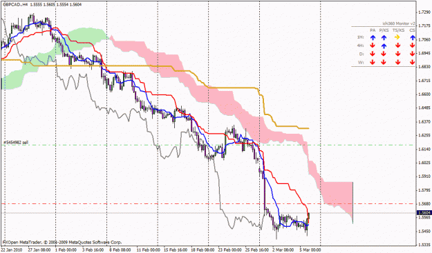 Click to Enlarge

Name: gbpcad.gif
Size: 27 KB