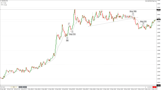 Click to Enlarge

Name: EURUSD70tick-2022.11.15.png
Size: 42 KB