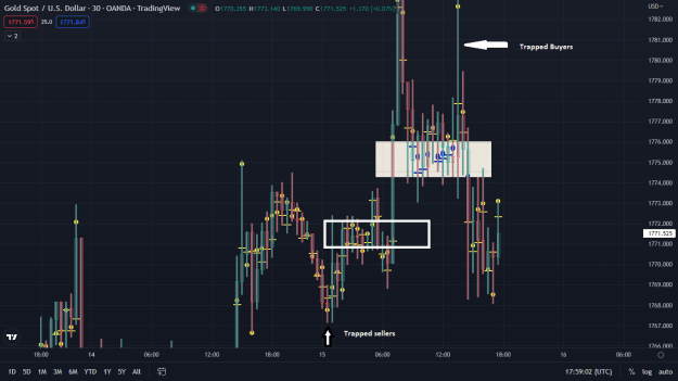 Click to Enlarge

Name: XAUUSD.png
Size: 36 KB