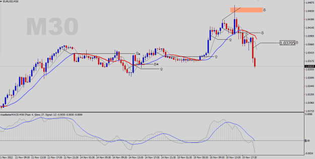Click to Enlarge

Name: EURUSD-M30.png
Size: 19 KB