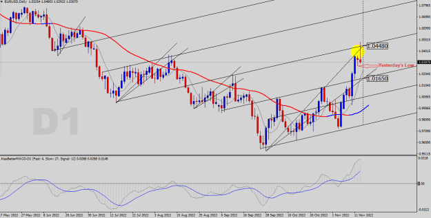Click to Enlarge

Name: EURUSD-D1.png
Size: 25 KB