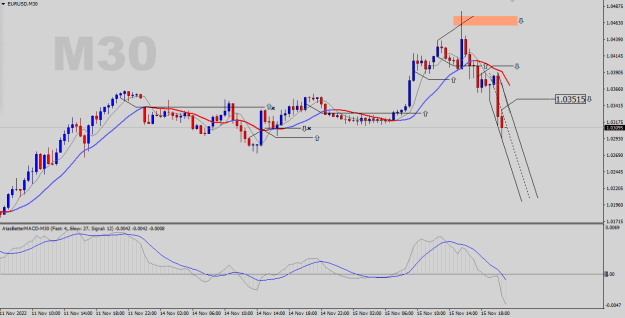 Click to Enlarge

Name: EURUSD-M30.png
Size: 20 KB