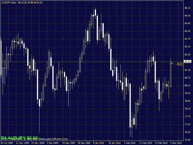 Click to Enlarge

Name: audjpy.gif
Size: 25 KB