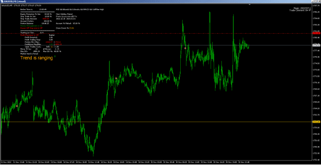 Click to Enlarge

Name: 221116 XAUUSD M5 High VolFilter-On.png
Size: 22 KB