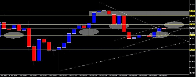 Click to Enlarge

Name: eu 4 hour market close.jpg
Size: 63 KB