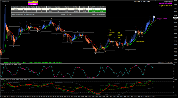 Click to Enlarge

Name: XAUUSD Nov16 M5 H1 IB breakout 16-11-2022 5-41-43 pm.png
Size: 42 KB