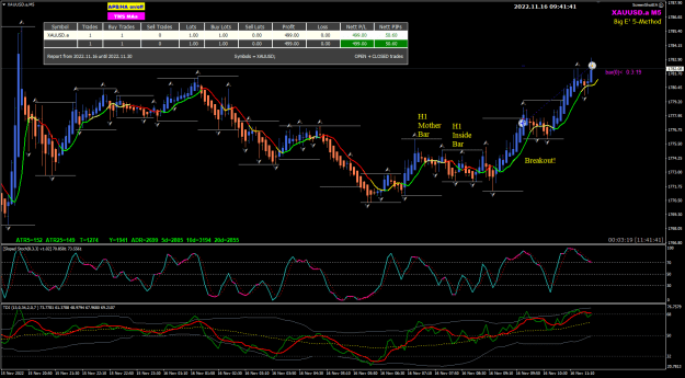 Click to Enlarge

Name: XAUUSD Nov16 M5 H1 IB breakout 16-11-2022 5-41-43 pm.png
Size: 42 KB