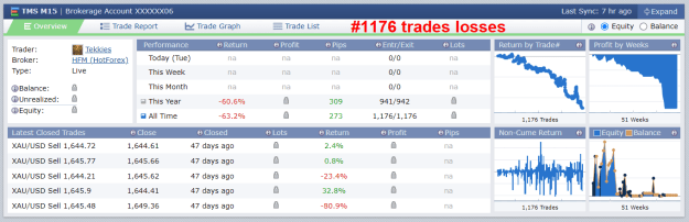 Click to Enlarge

Name: Tekkies #1176 trades losses 15-11-2022 3-03-58 pm.png
Size: 38 KB